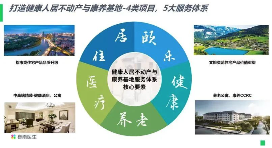 春雨医生 春雨医生
