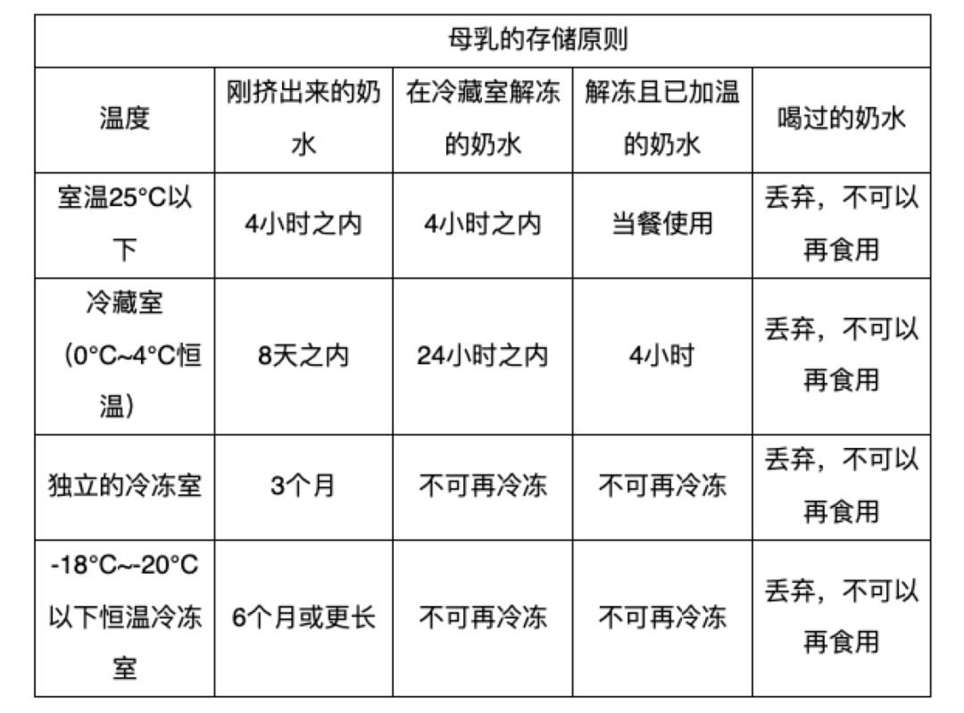 春雨医生