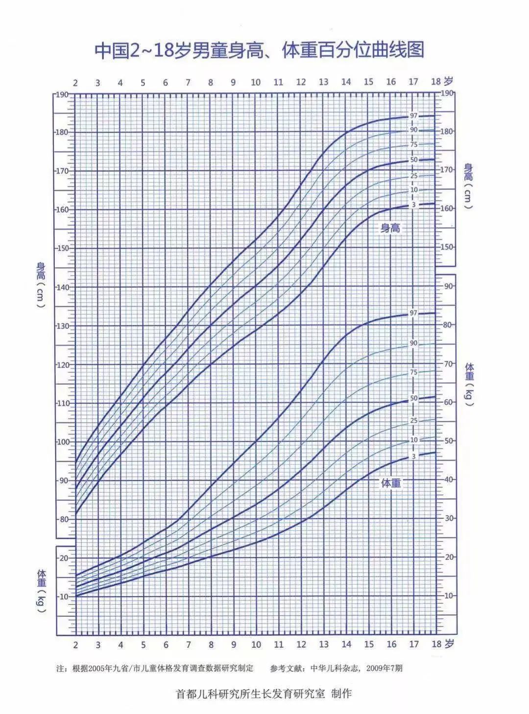 春雨医生 春雨医生