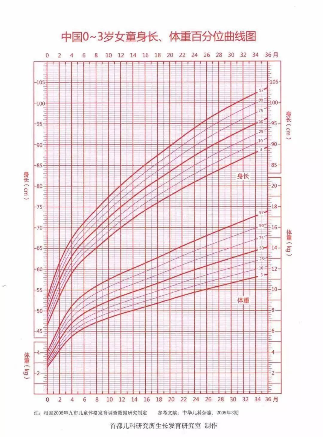 春雨医生 春雨医生