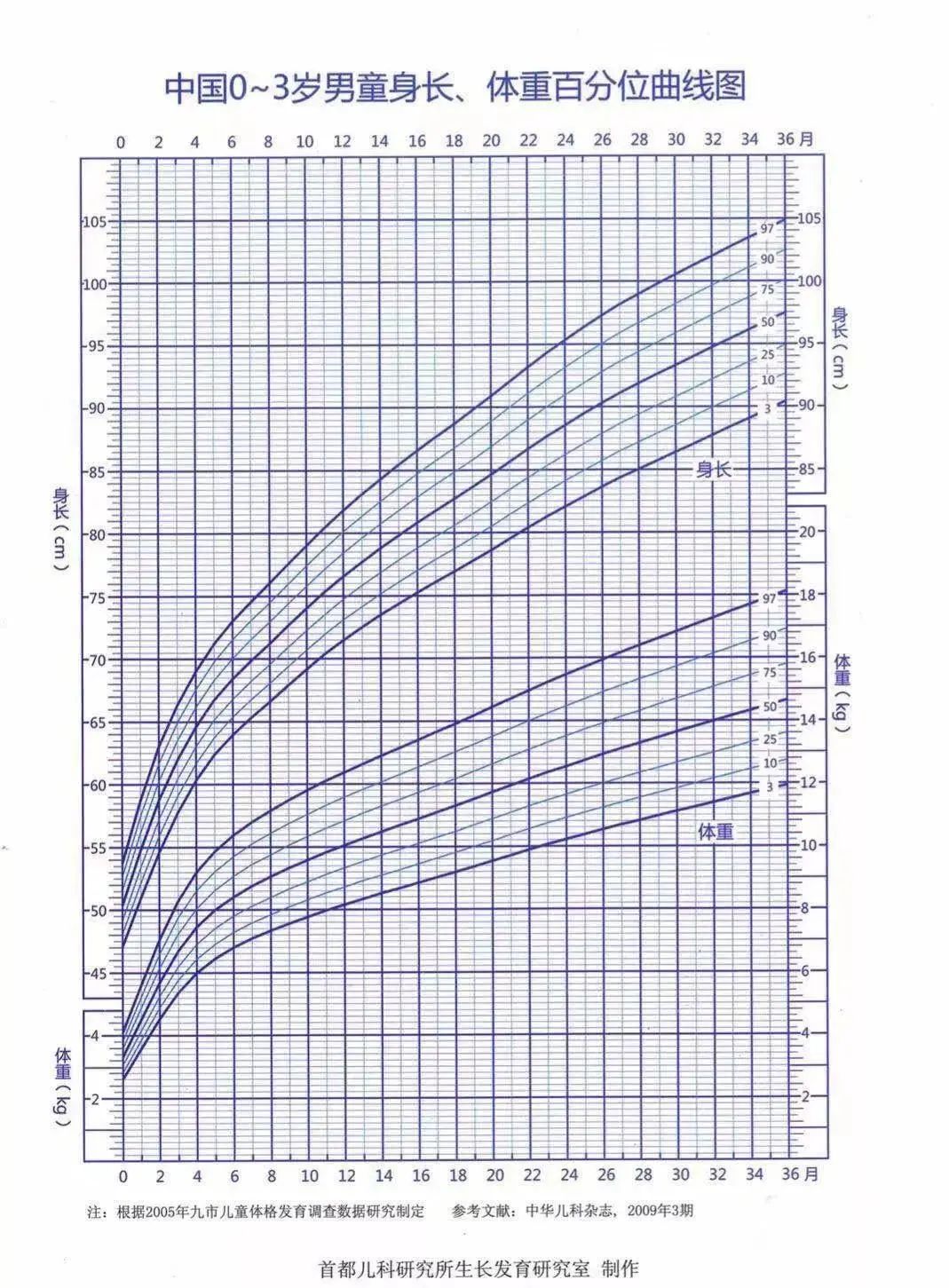 春雨医生 春雨医生