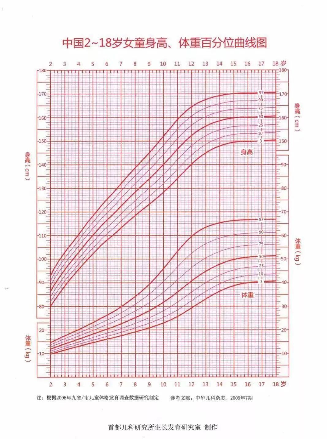 春雨医生 春雨医生
