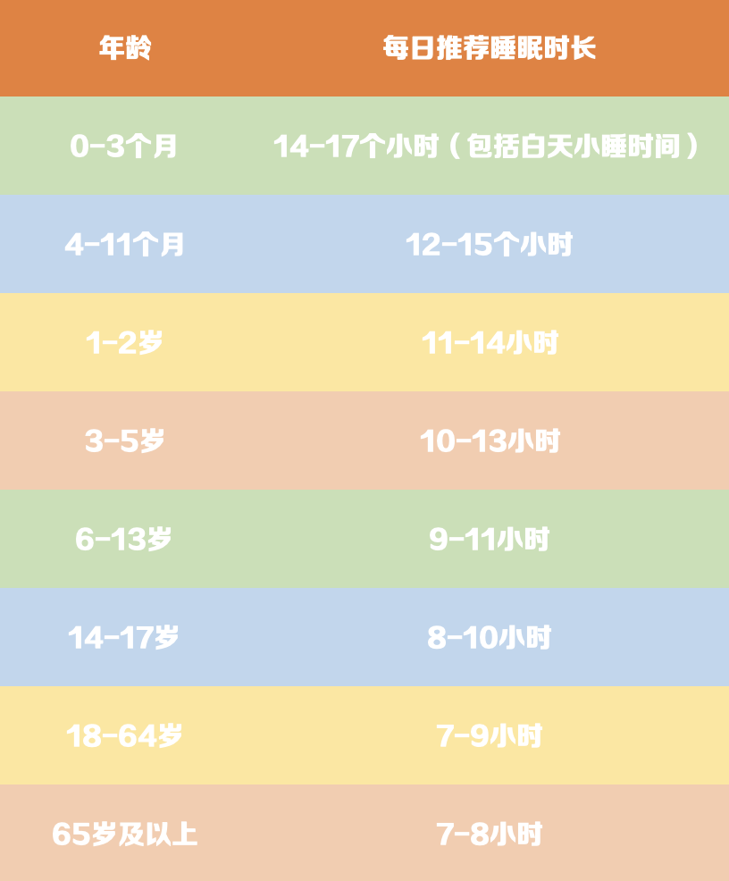 春雨医生 春雨医生