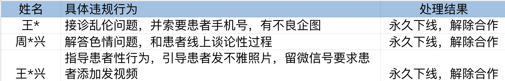 春雨医生