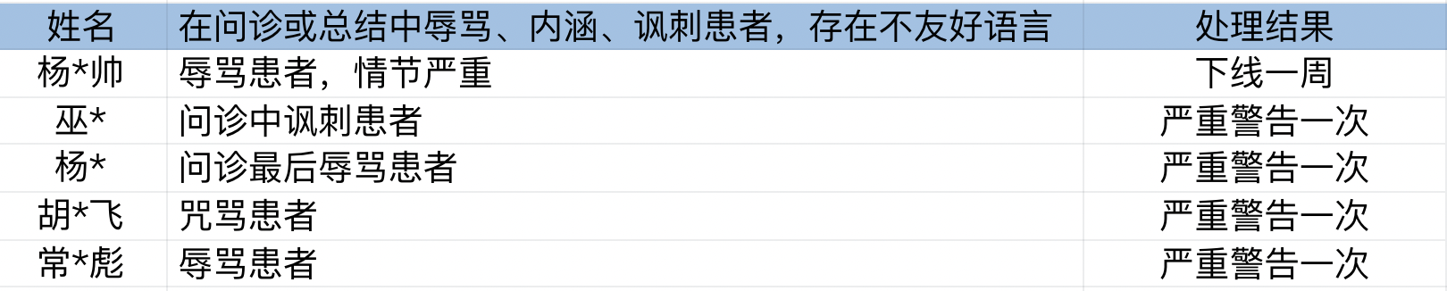春雨医生