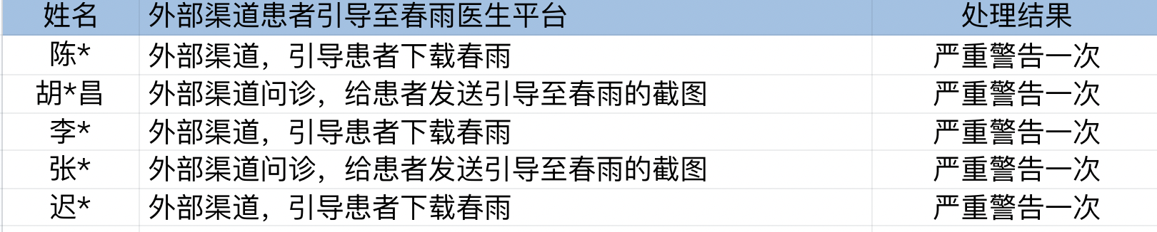 春雨医生