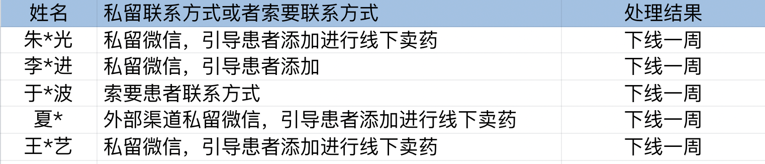 春雨医生