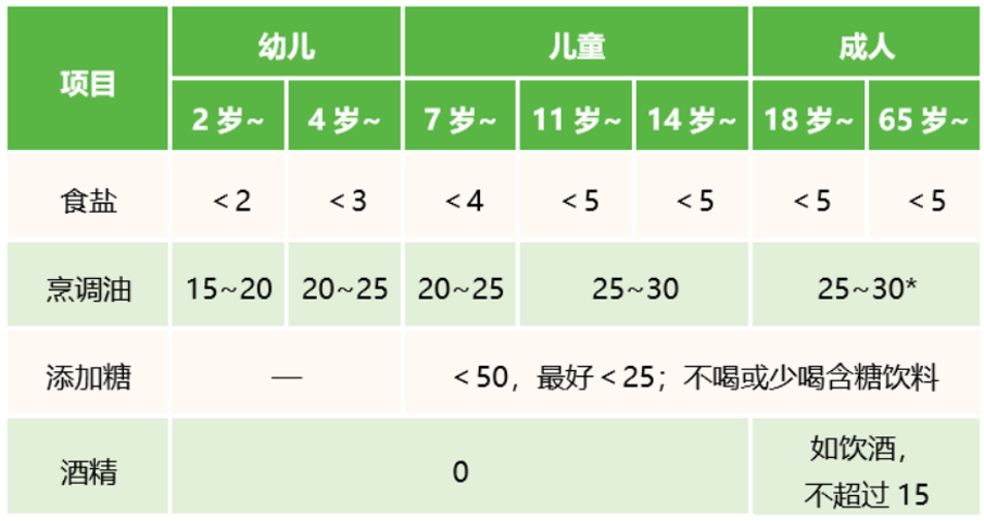 春雨医生 春雨医生
