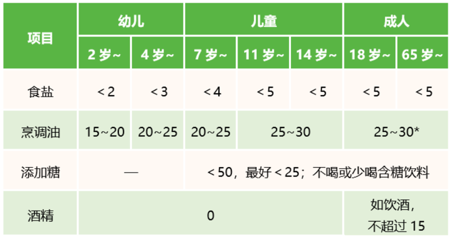 春雨医生