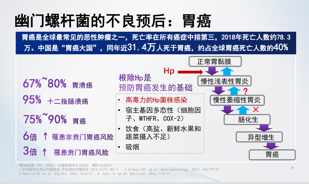 春雨医生 春雨医生
