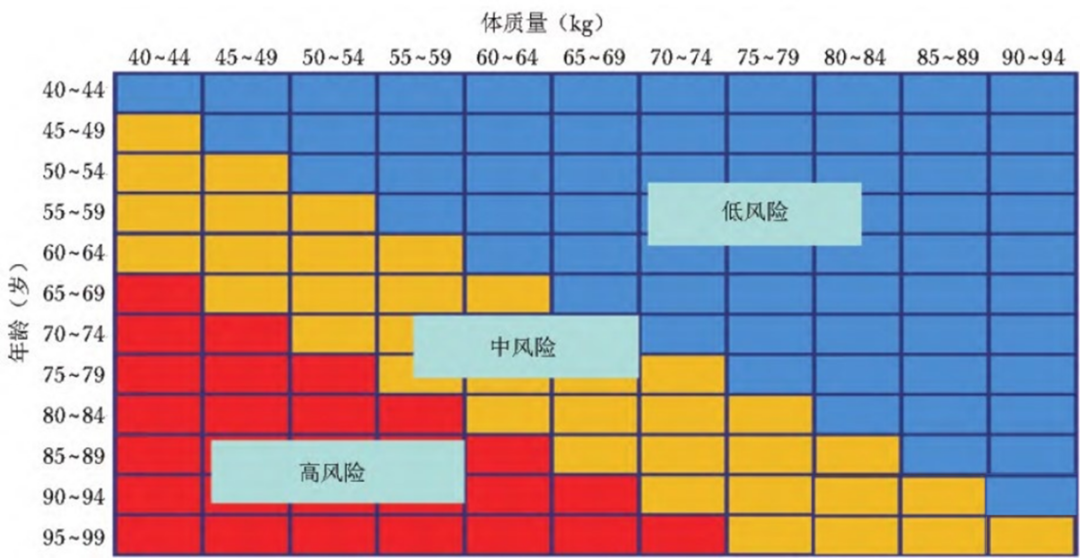 春雨医生