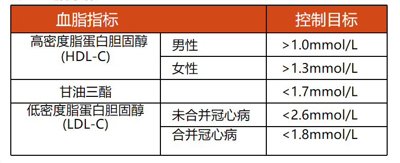 春雨医生