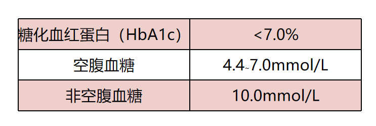 春雨医生