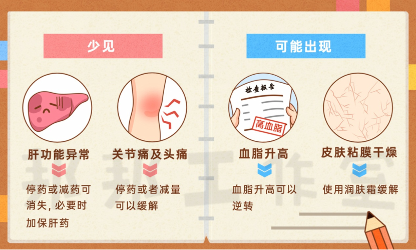 春雨医生