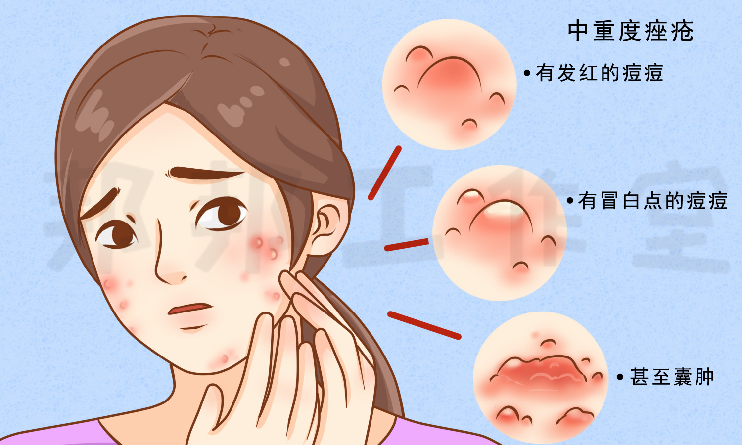 春雨医生