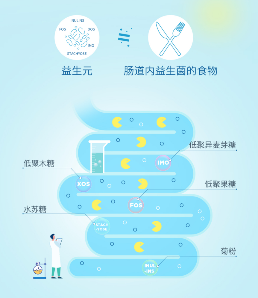 春雨医生