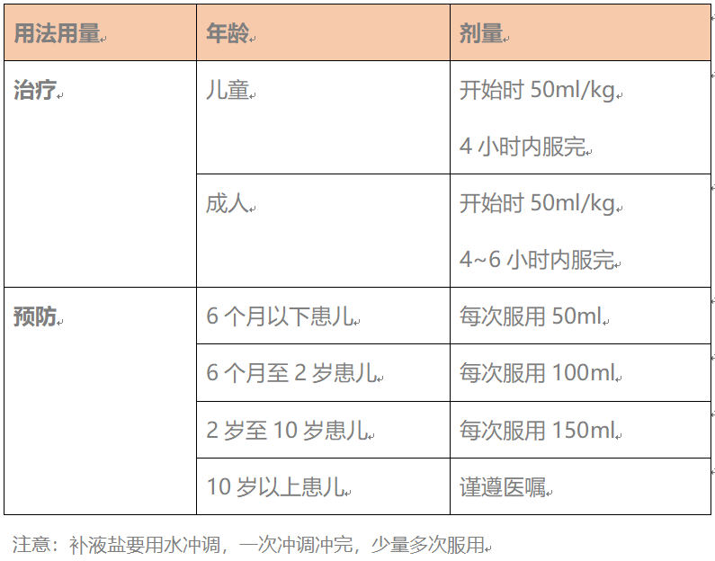 春雨医生