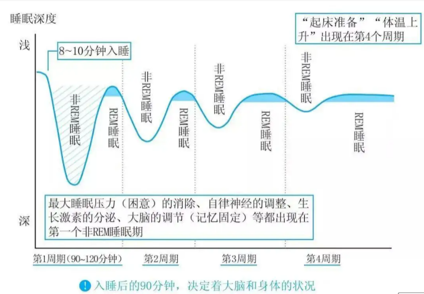 春雨医生