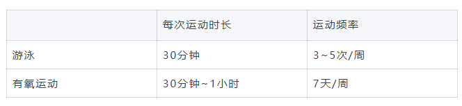 春雨医生