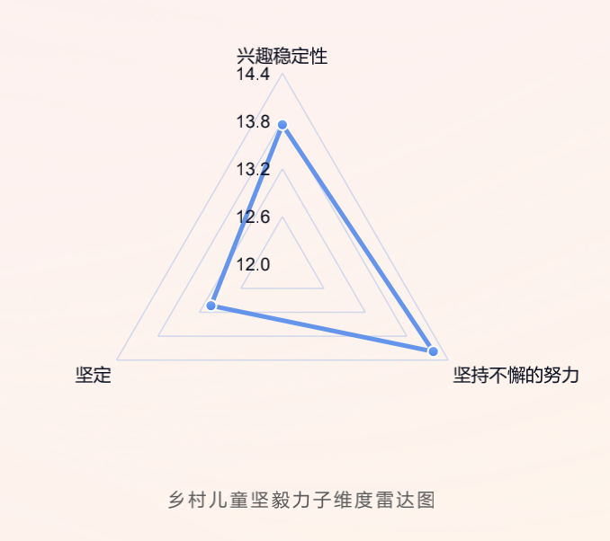 春雨医生