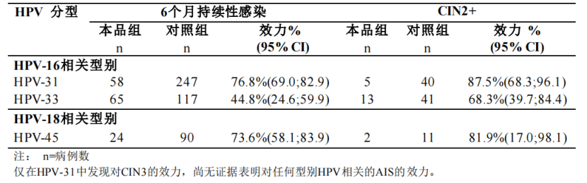 接种HPV疫苗，你是否还在担心安全性和有效性......