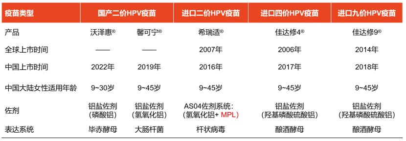 接种HPV疫苗，你是否还在担心安全性和有效性......