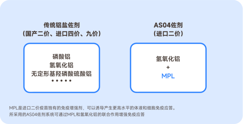 接种HPV疫苗，你是否还在担心安全性和有效性......