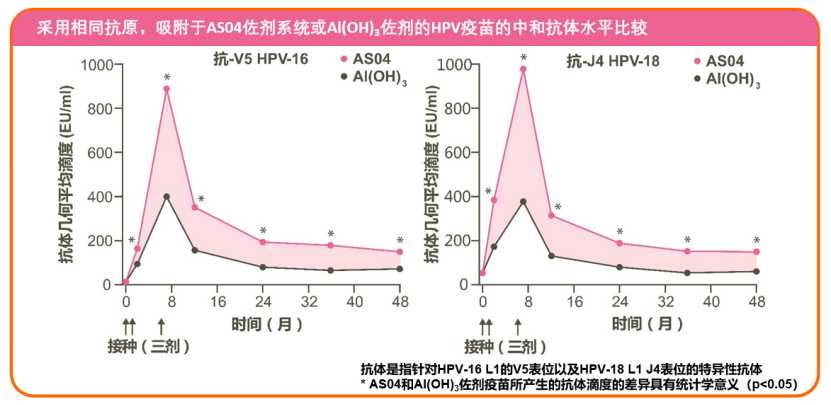 接种HPV疫苗，你是否还在担心安全性和有效性......