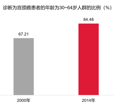 春雨医生