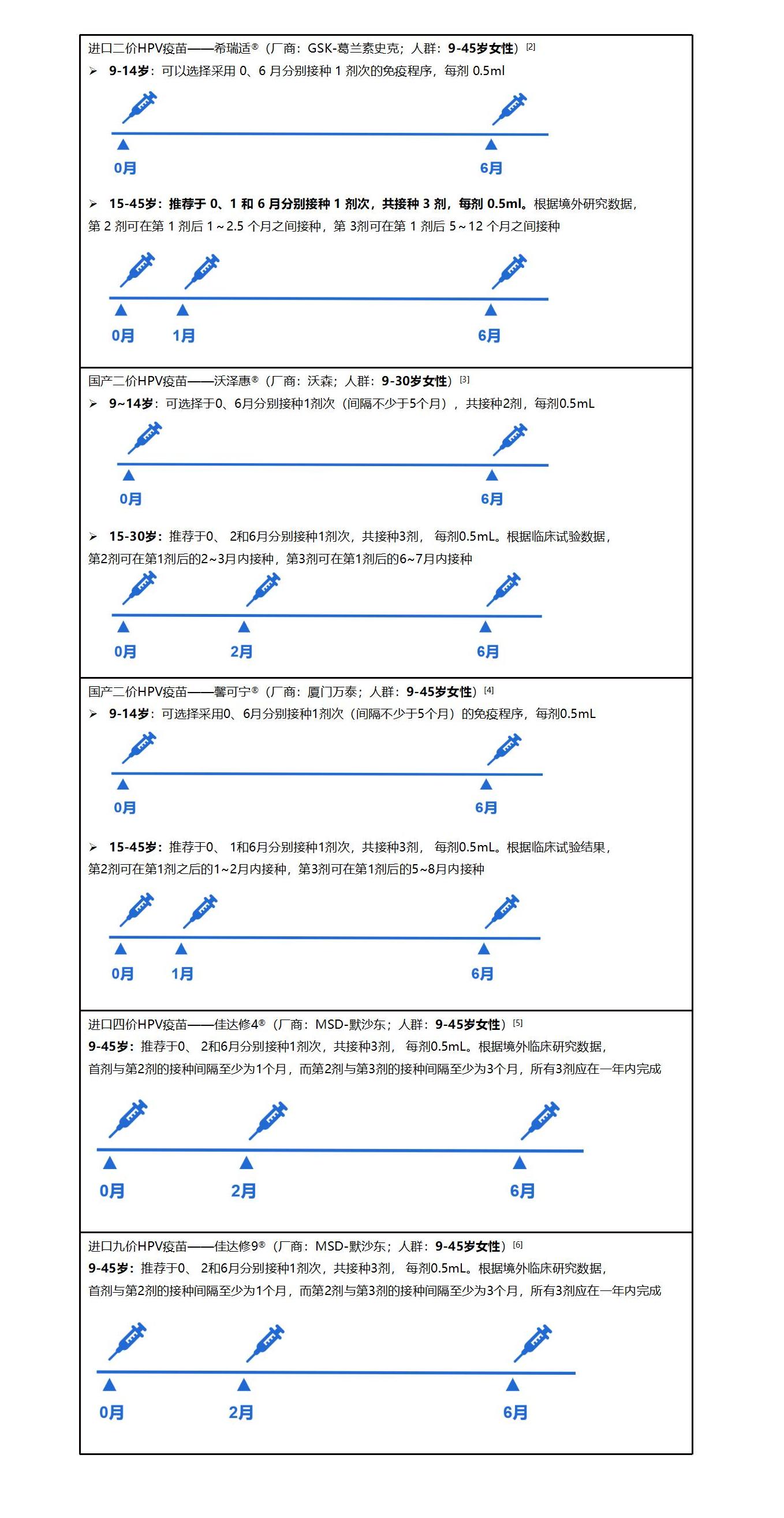 春雨医生