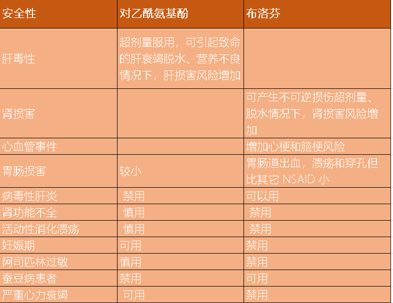春雨醫(yī)生