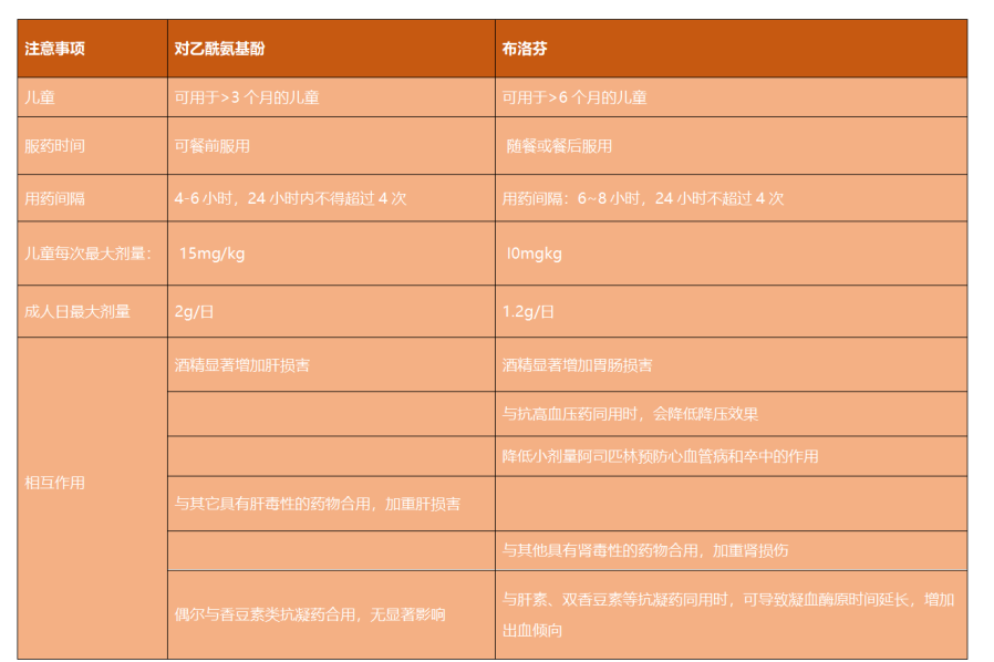 春雨醫(yī)生