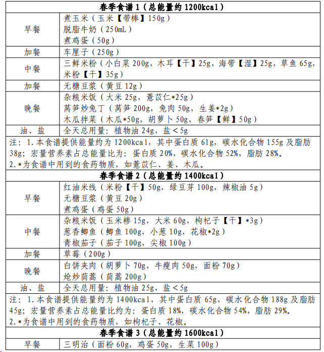 春雨医生