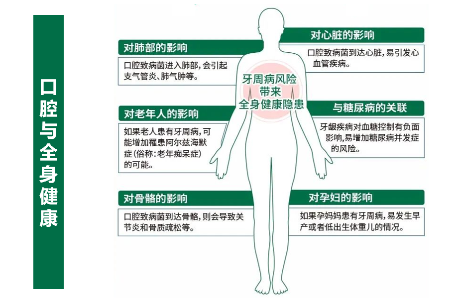 春雨医生