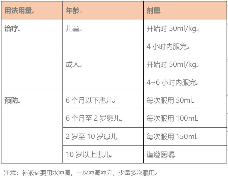 春雨医生