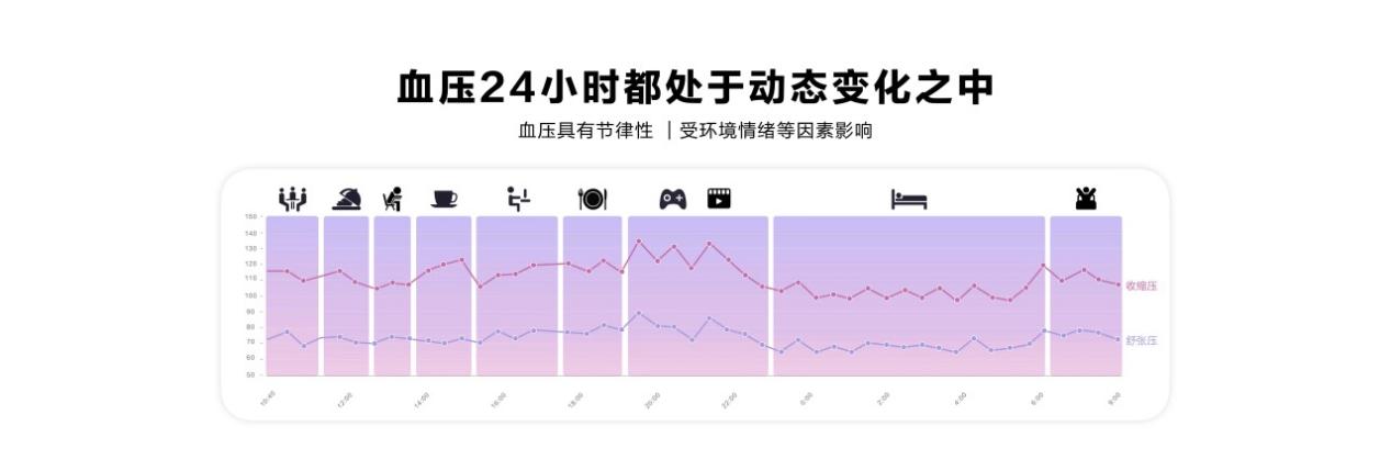 春雨医生