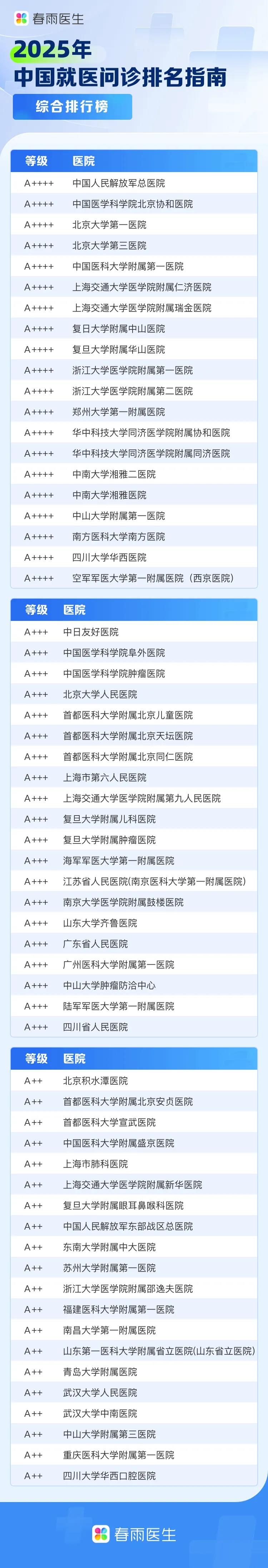 春雨医生