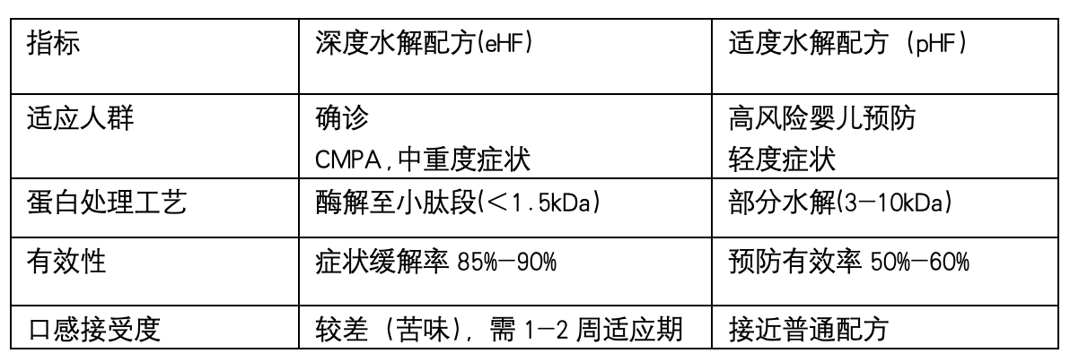 春雨医生