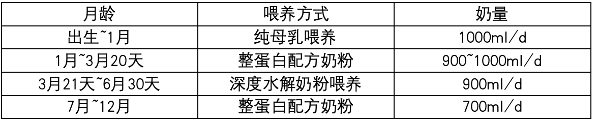 春雨医生