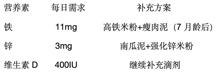 春雨医生