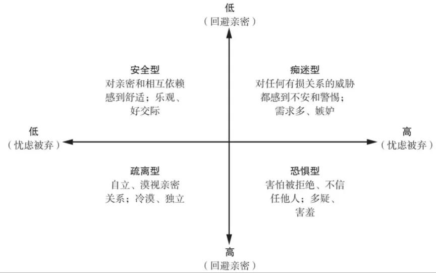 春雨医生