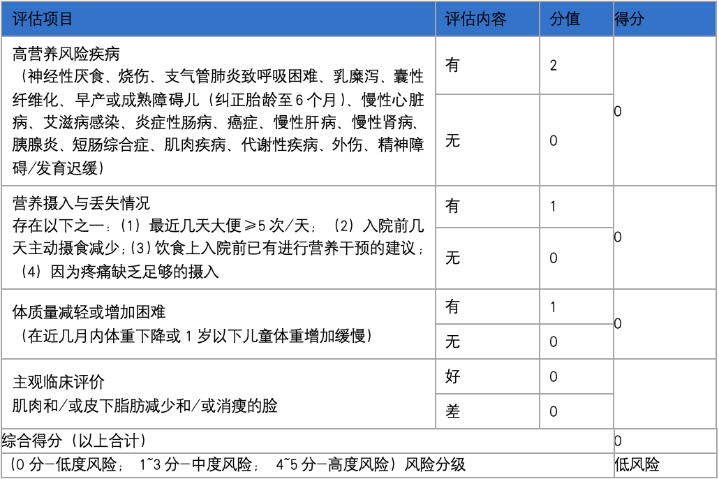 春雨医生 春雨医生