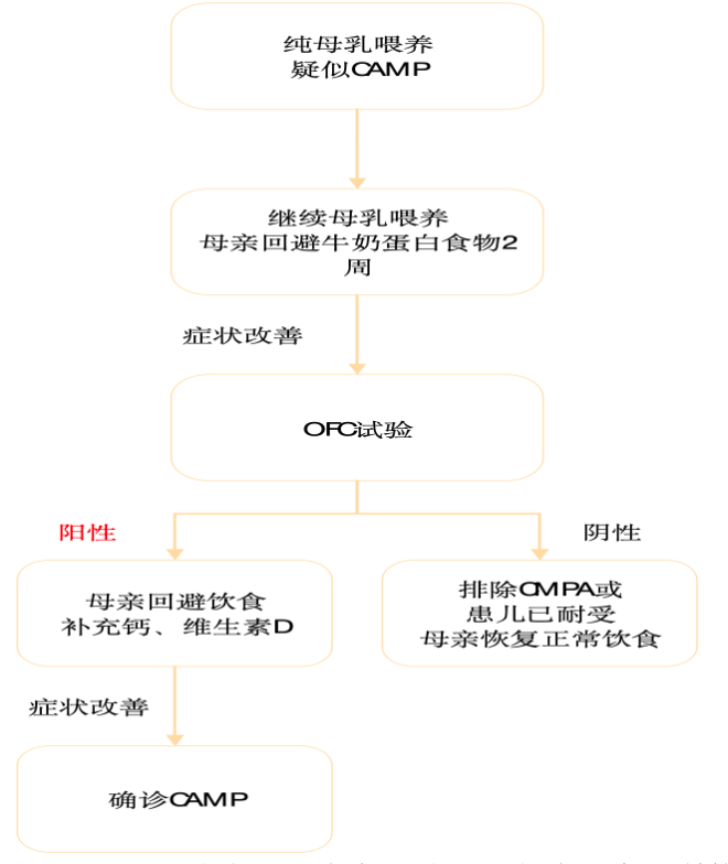春雨医生 春雨医生