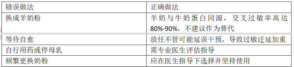 春雨医生