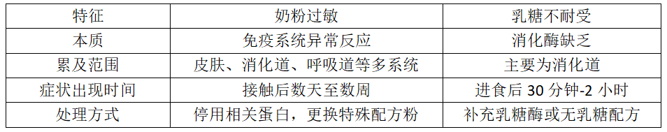春雨医生