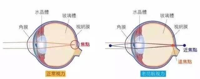 春雨医生