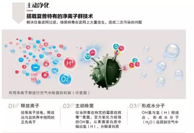 春雨医生
