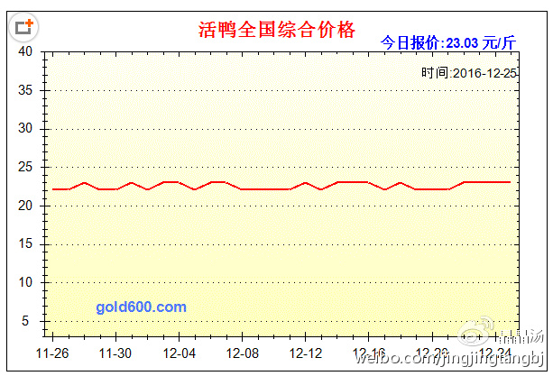 春雨醫(yī)生