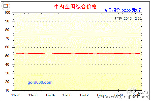 春雨醫(yī)生