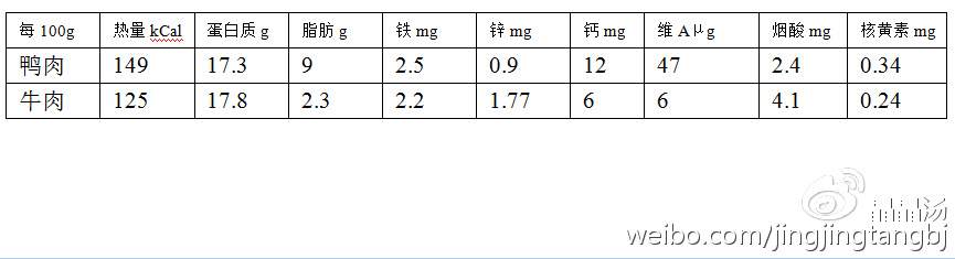 春雨醫(yī)生